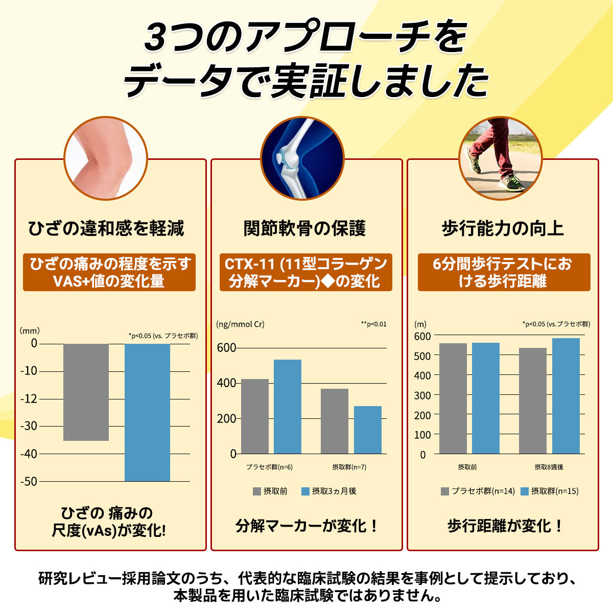 関節炎症ケアの新基準をつくる👨‍⚕️👨‍⚕️ZUWIAY® ハチ毒配合 痛み緩和・骨の治癒クリーム 🎊🎊