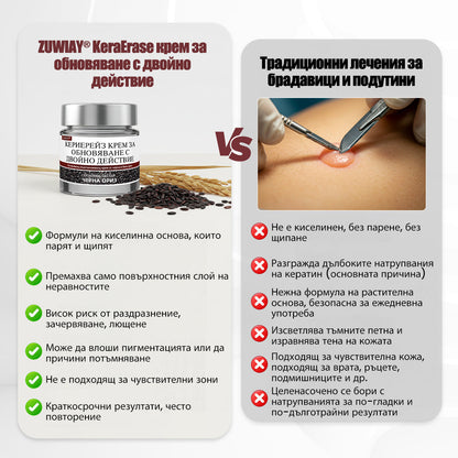 Клинично доказано решение против брадавици👨‍⚕️ZUWIAY® KeraErase Двойно Действие Подмладяващ Крем🔥 Безболезнено и мощно премахва: обикновени брадавици, плантарни брадавици, плоски брадавици, нишковидни брадавици и папиломи.